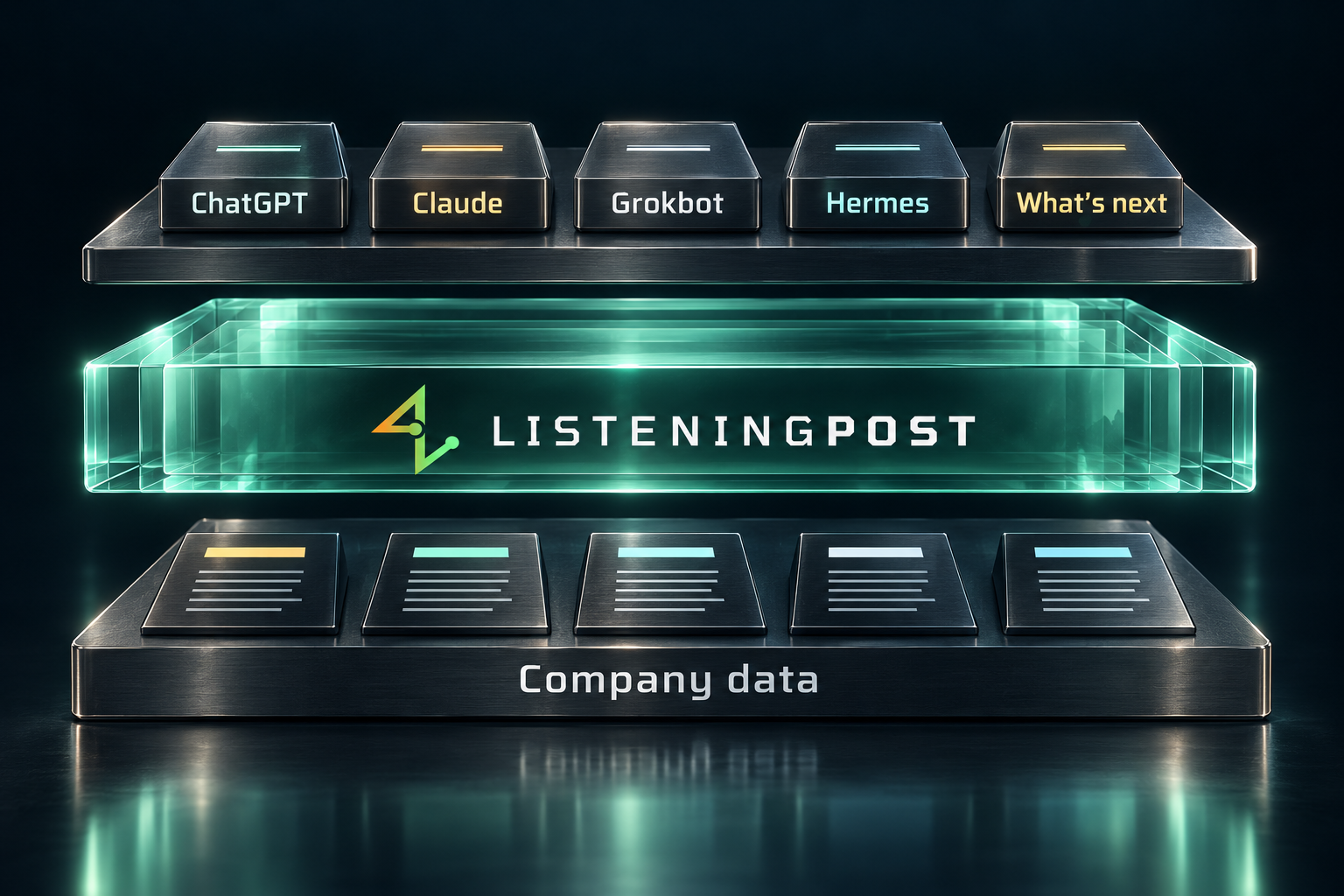 AI tool cards above Listening Post on the green middle layer, with company data on the bottom layer.